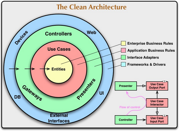clean-architecture