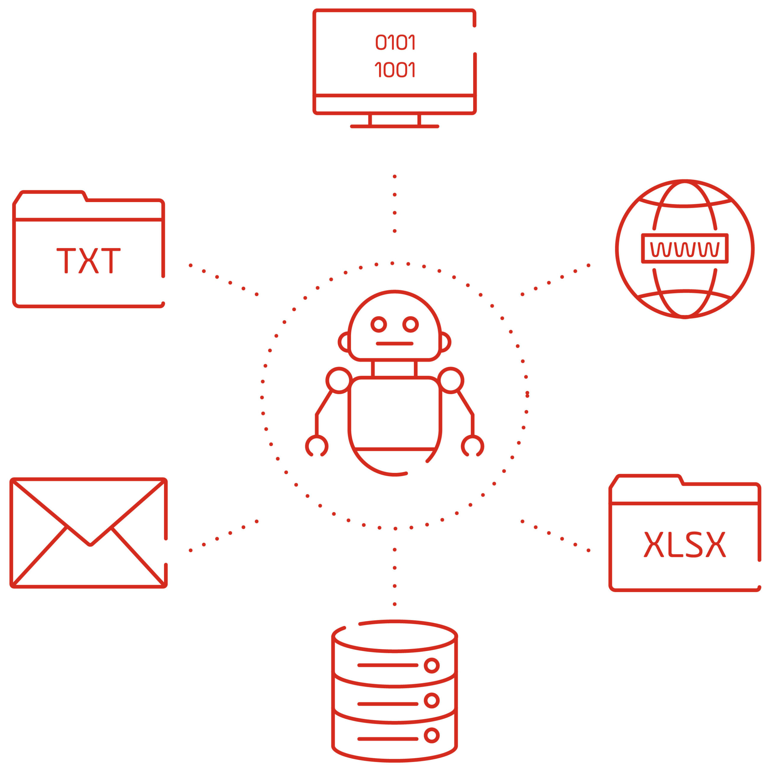 O que é o RPA - Blog Growin