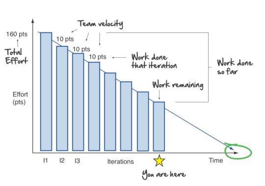 nearshoring-team-velocity-metric