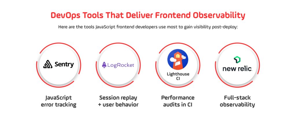 DevOps Tools That Deliver Frontend Observability
