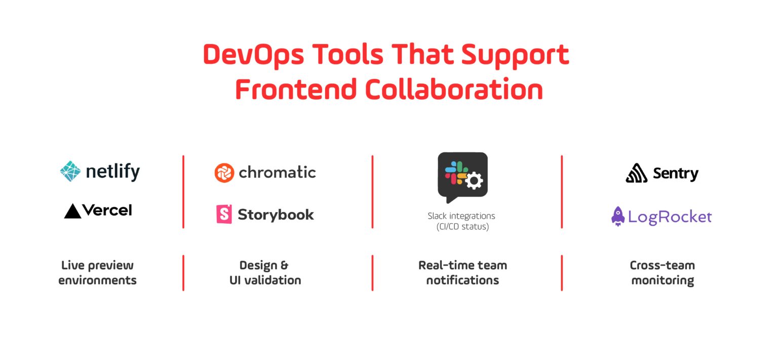7 Ways DevOps Enhances Frontend: A JavaScript Perspective - Growin