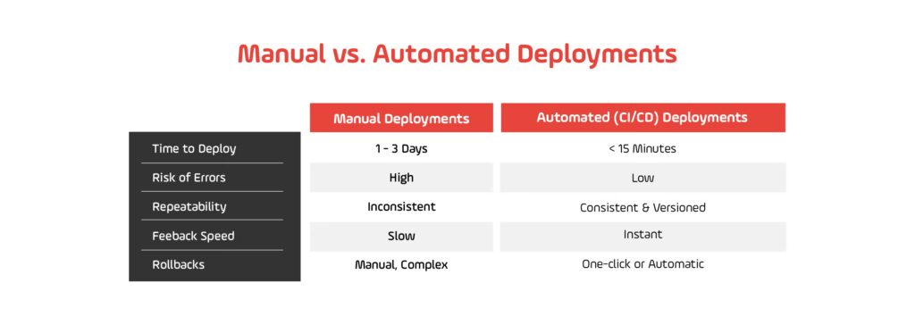Manual vs. Automated Javascript Deployments