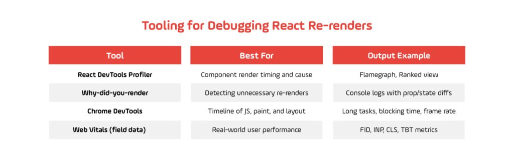 Tooling for Debugging React Re-renders