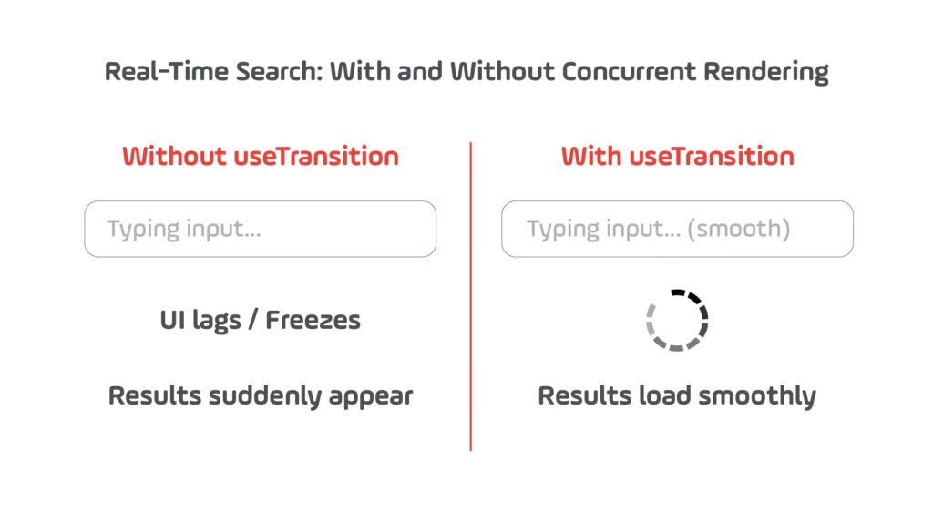 Real-Time Search: With and Without Concurrent Rendering