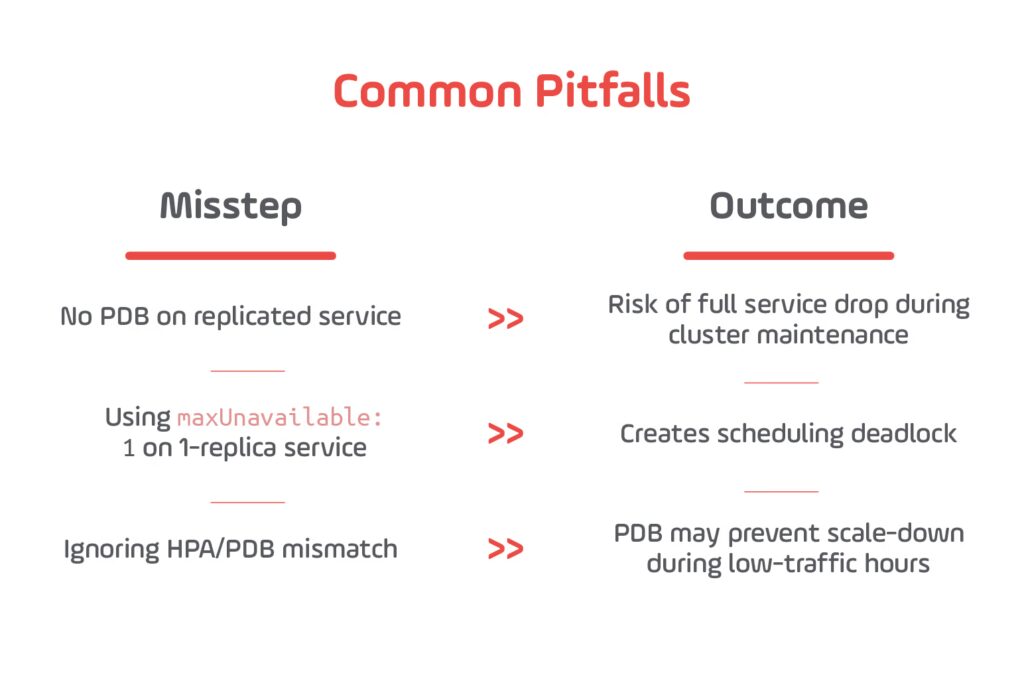 Common Pitfalls for Kubernetes 2025