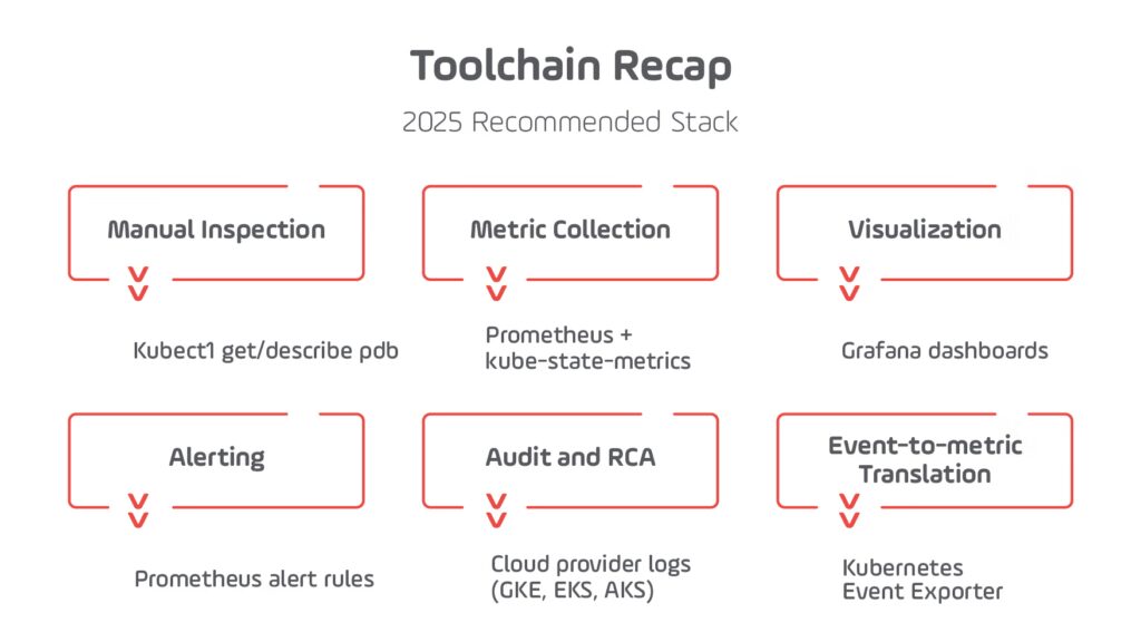 Toolchain Recap for Kubernetes Checklist 2025