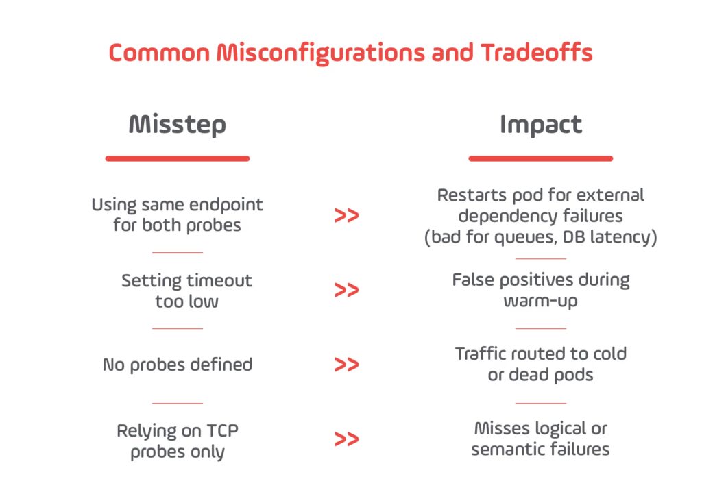 Common Misconfigurations and Tradeoffs