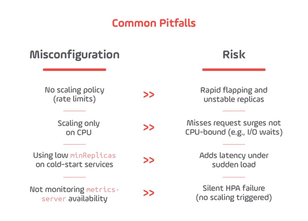 Common Pitfalls monitoring and alerting 2025