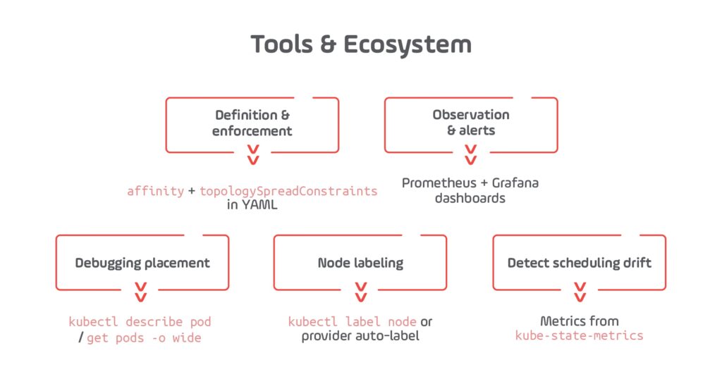 Tools & Ecosystem 2025