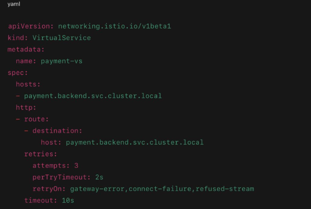 Retries and Timeouts with VirtualService