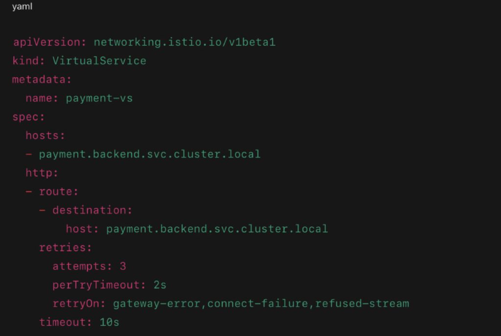 Example YAML for Dynamic Volume Provisioning