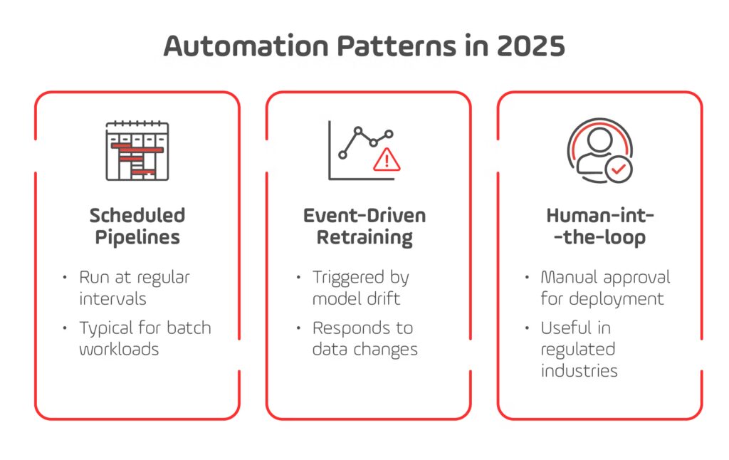 Automation patterns in 2025 for MLOps