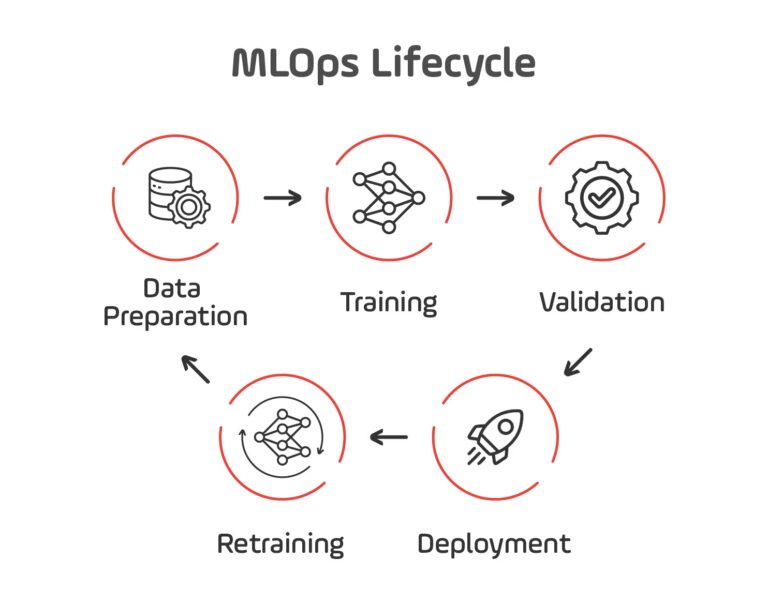 What Is MLOps? A Top Developer's Guide to Great AI Deployment in 2025 ...