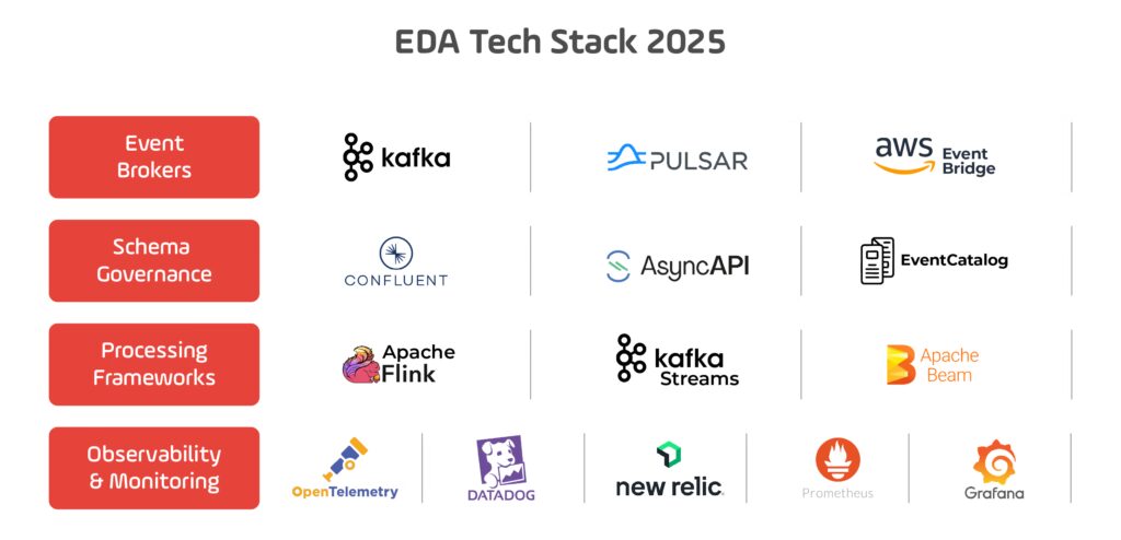 EDA Tech Stack 2025