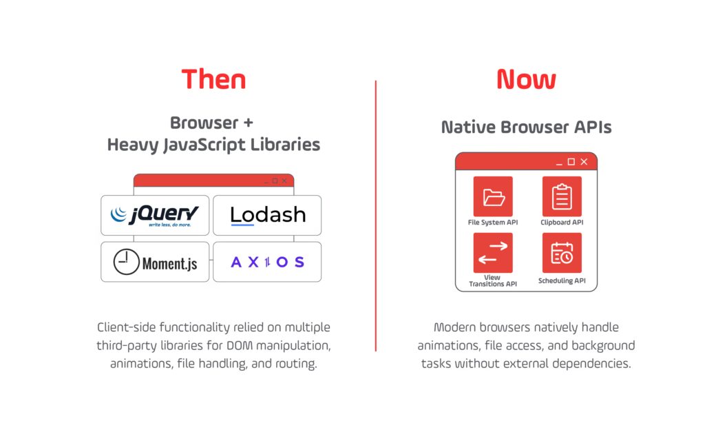 Javascript API Development
