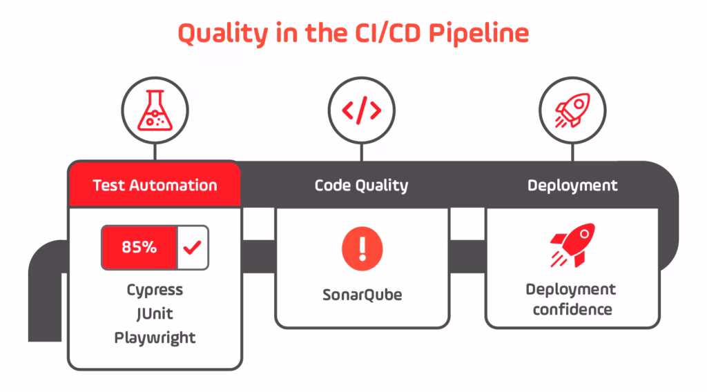 CI/CD Pipeline DevOps