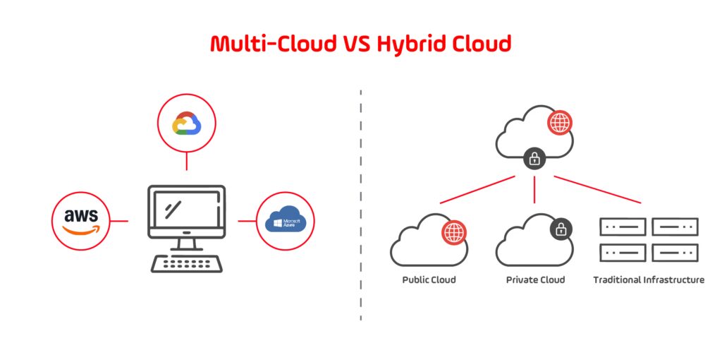 Multi-Cloud VS Hybrid Cloud