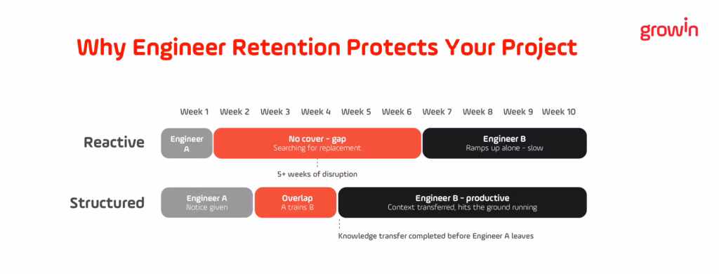 Why Engineer Retention Protects Your Nearshore Project