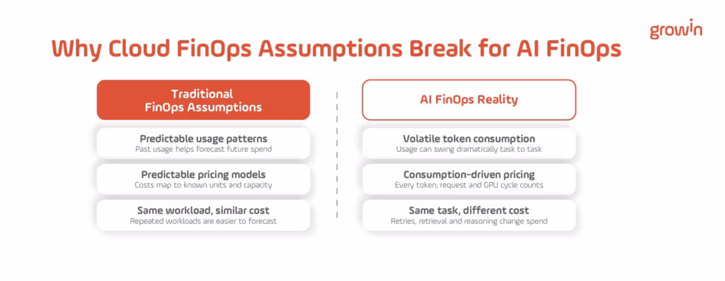 Why cloud FinOps assumptions break for AI FinOps
